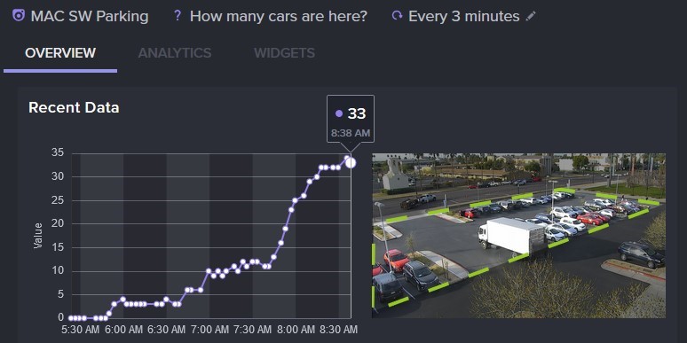 smart parking chart