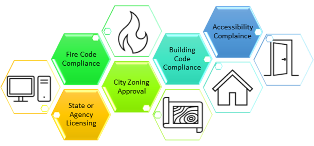 SBA Community Residence Graphic