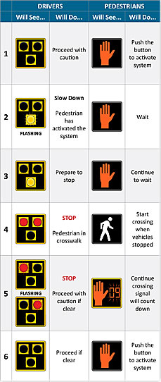 pedestrianhybridbeaconsheet