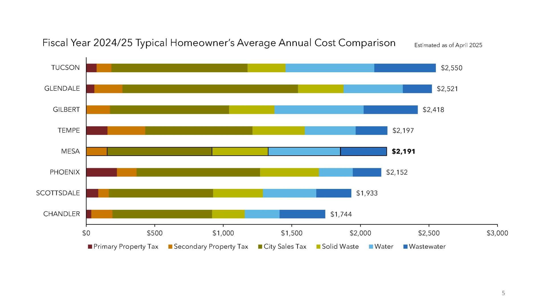 Horizontal Bar Chart 10.30.24