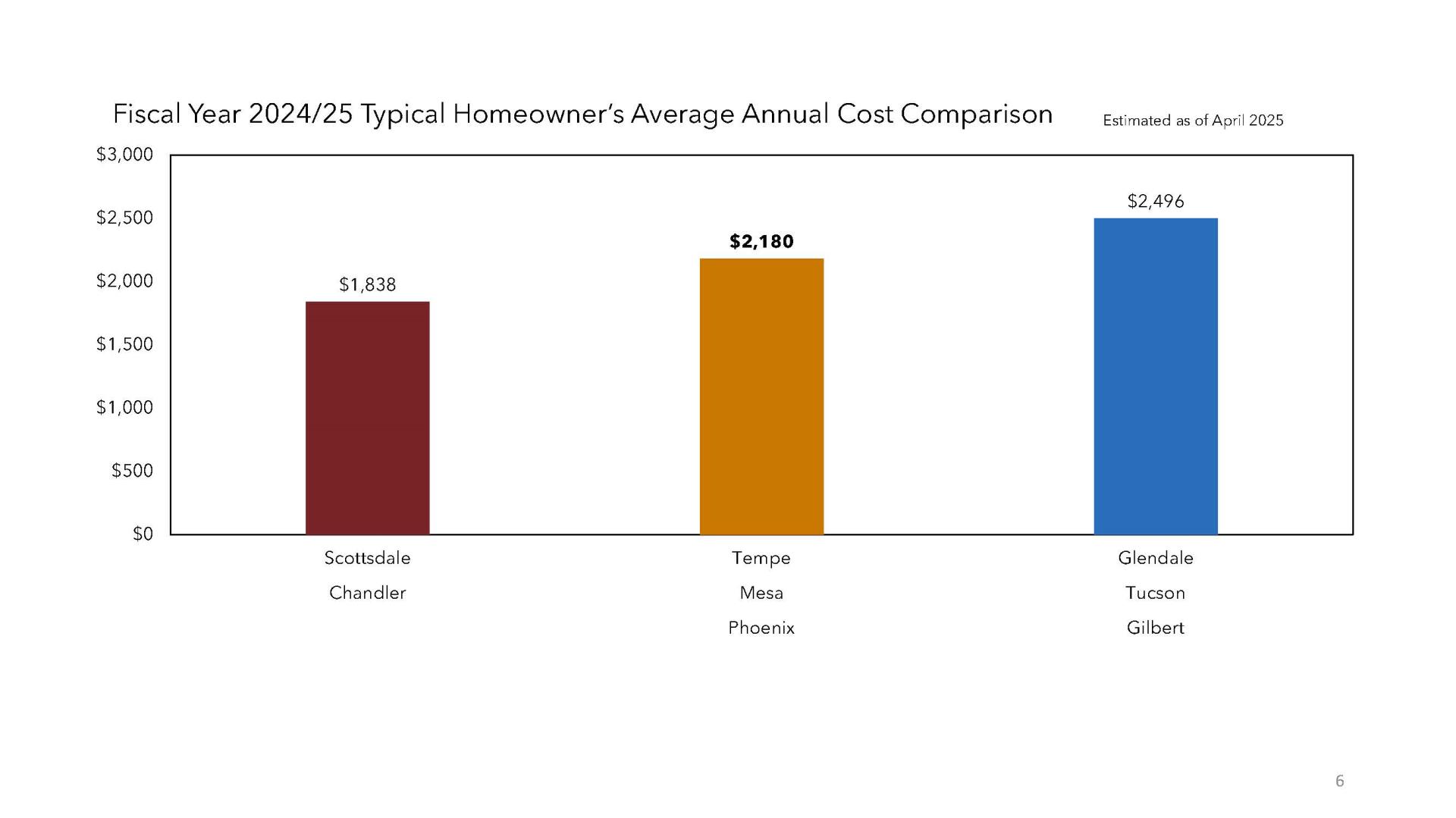 Vertical Bar Chart small 10.30.24